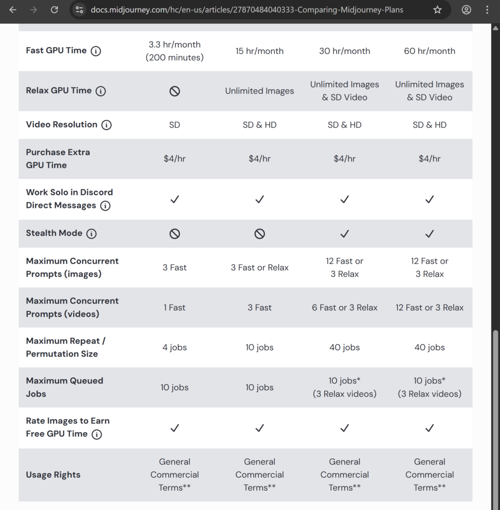 Midjourney Review image